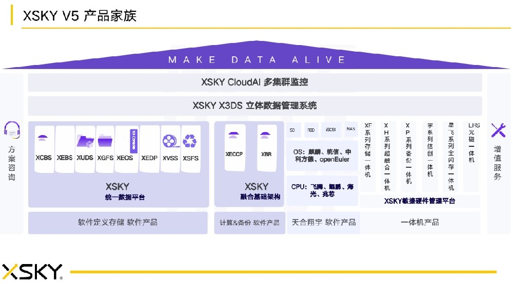 XSKY 软件定义存储领跑者