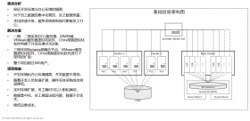 某金融行业客户