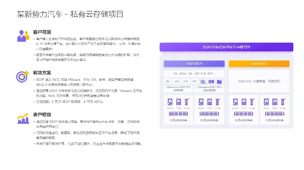 XSKY 某新势力汽车 案例