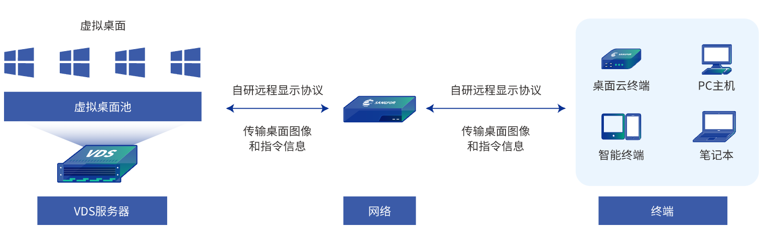 桌面虚拟化 VDI.jpg