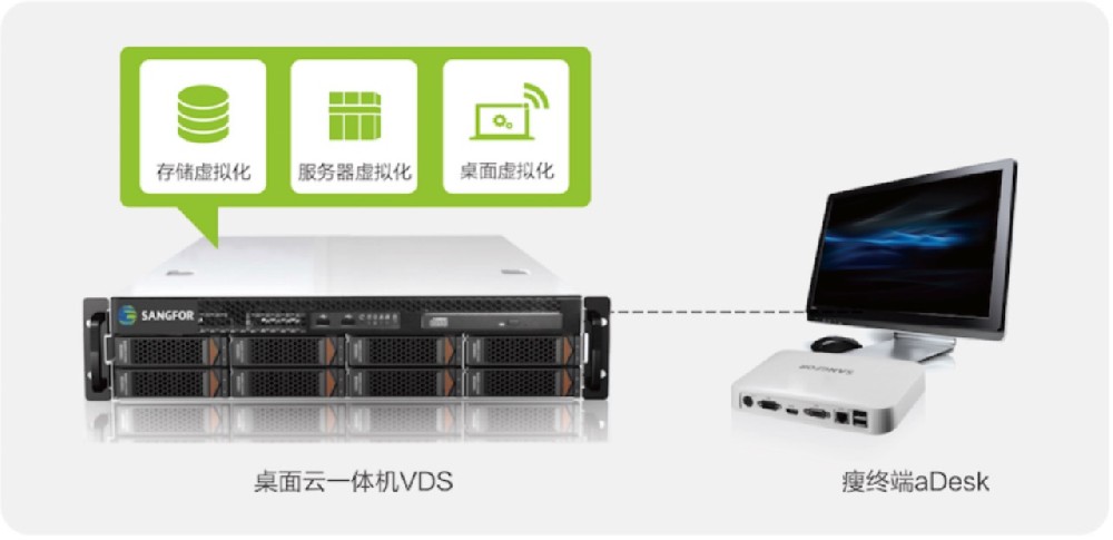 桌面虚拟化 VDI