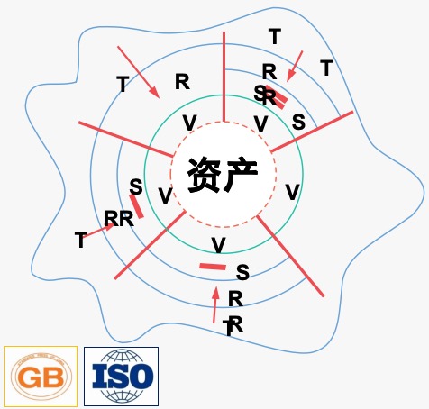IP guard 终端安全管理